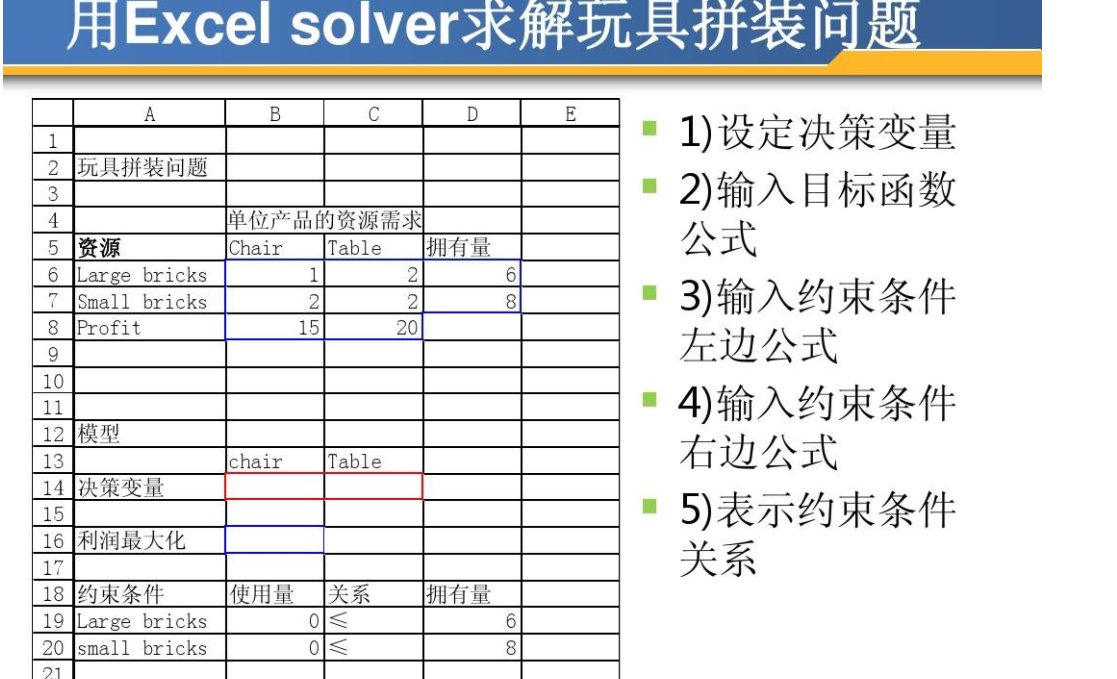 excel solver的用法是怎么样的?