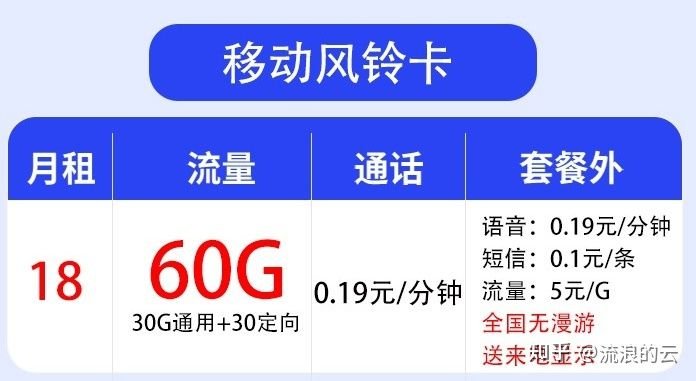 无线上网卡一个月多少钱