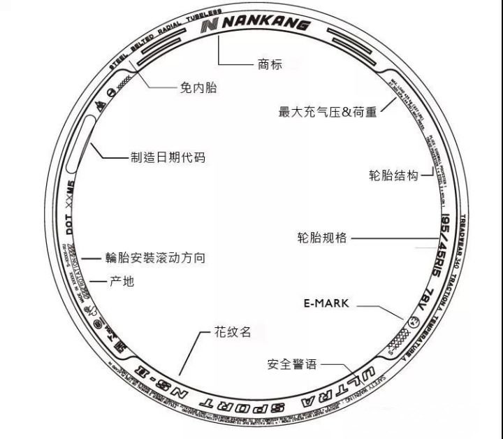 轮胎上的AO标记是什么意思