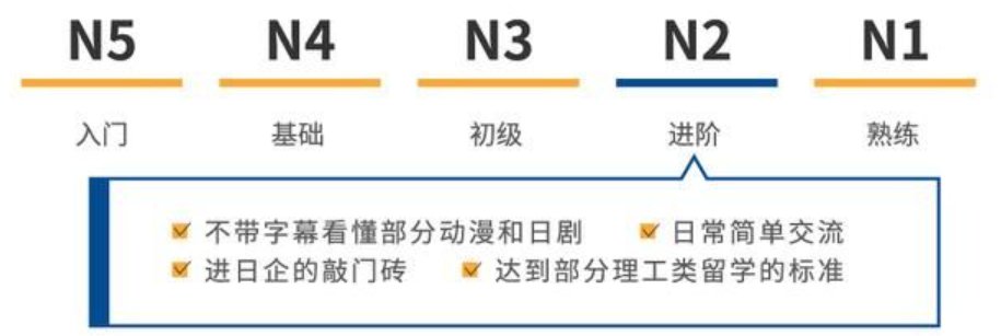 日语n2满分多少？