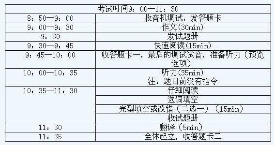 2020四级12月考试时间