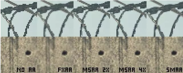 游戏画面选项里面的MSAA FXAA分别是指什么意思 另外分辨率对游戏画面影响大吗？