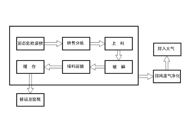 消费系统,包括()。