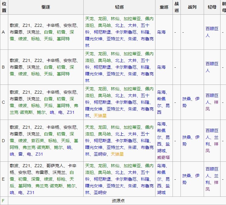 《战舰少女r》扶桑海域攻略2-3攻略