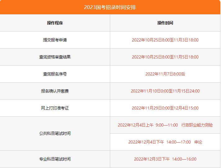 2022国考缴费时间截止