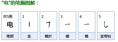 电字笔顺
