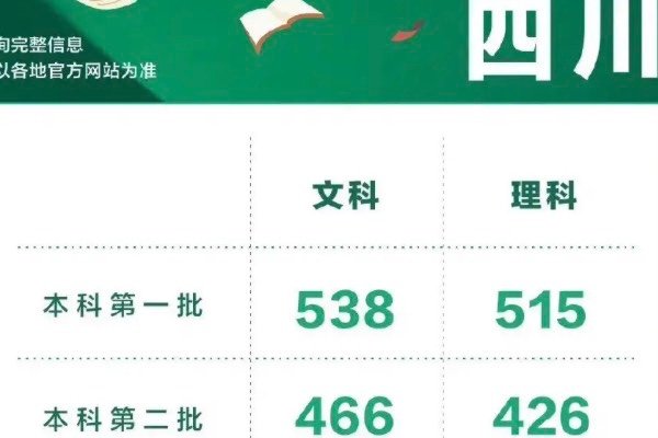 四川高考分数线2022