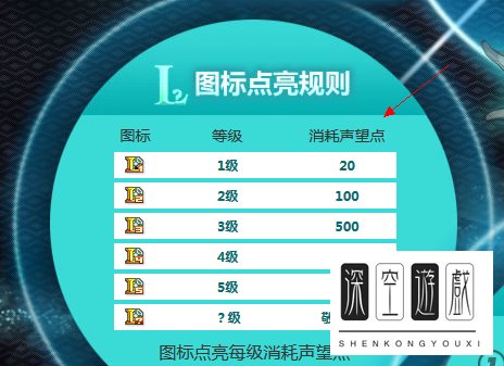 英雄联盟图标怎么升级