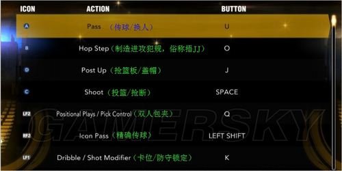 2k13键盘设置，谁给我翻译一下