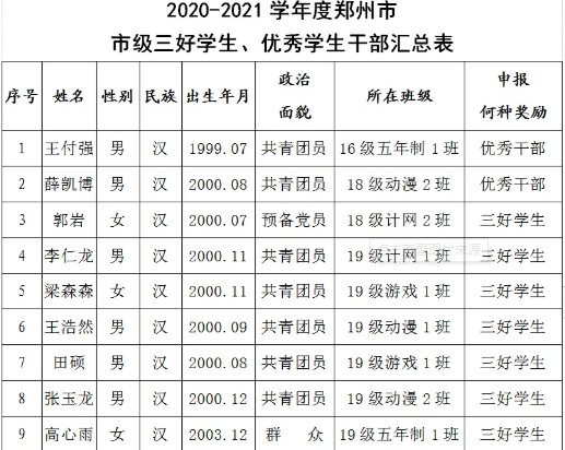 怎么查询省级三好学生