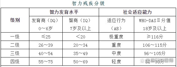 给残疾儿子解决身体需要的