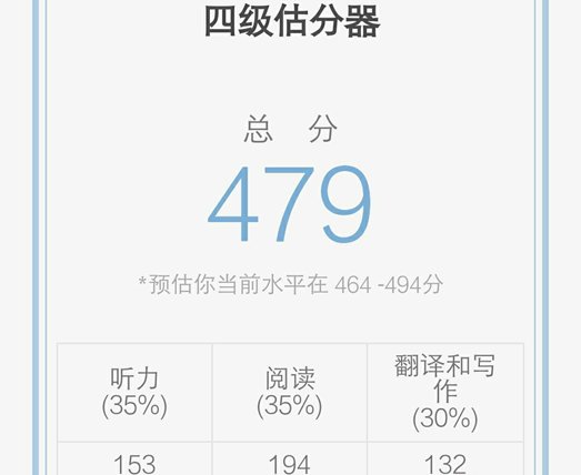 用百词斩估计四级分数准吗？