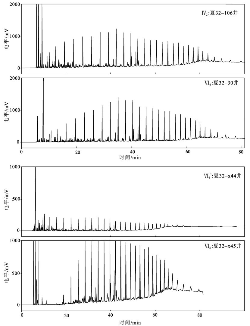 夏块合采井单层原油产量计算