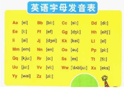 英语48个国际音标正确读法