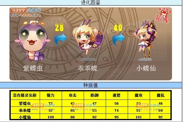 洛克王国小仙蝶怎么得