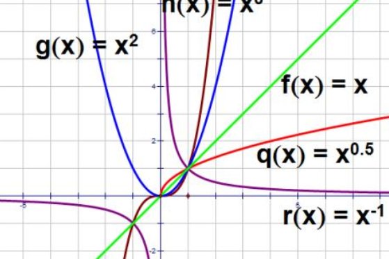 幂函数的定义域是什么？