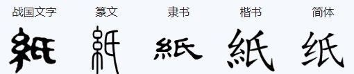 纸字的笔顺笔画顺序
