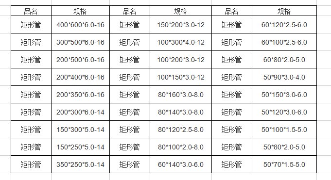 矩形管规格有哪些？