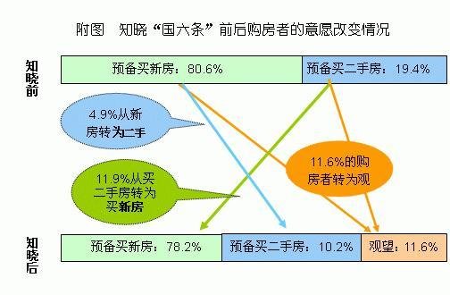 国六条的介绍