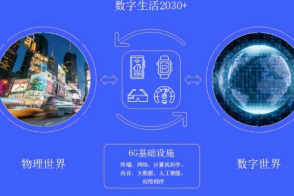 华为称6G在2030年推向市场，为什么要这么快发展6G？