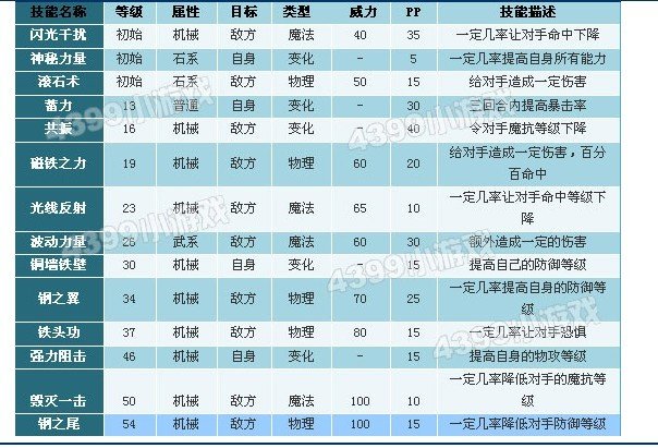 洛克青铜审判者技能表