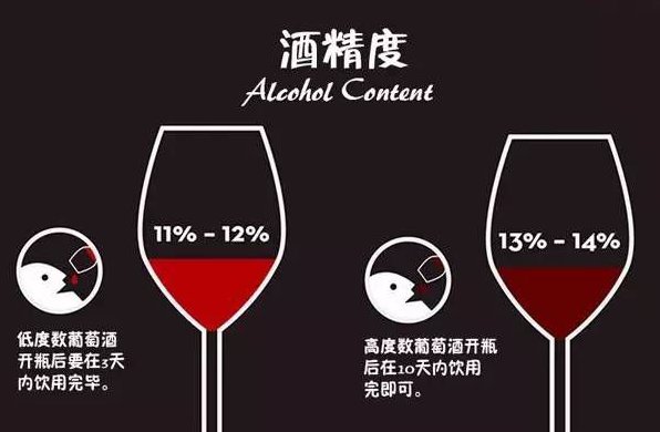 52%vol的白酒是多少度啊？含酒精百分比怎么换算成酒的度数啊？