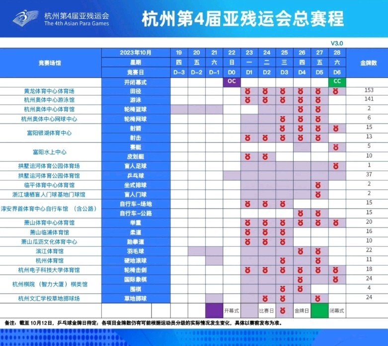 杭州亚残运会总赛程出炉时间
