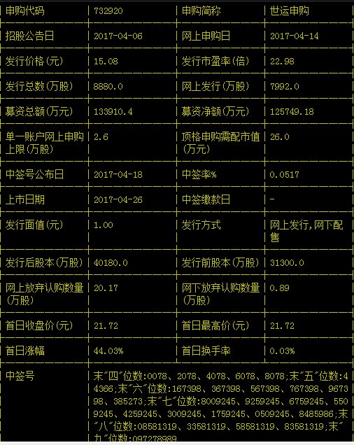 世运申购的中签号是多少