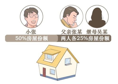 上海一男子再婚后赶在儿子成年前卖房独吞房款，你如何看待男子的做法？