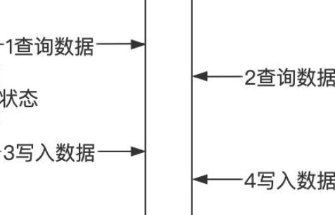 我的qq一直登陆超时，怎么回事呢？