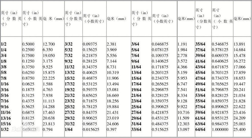 inch等于多少cm