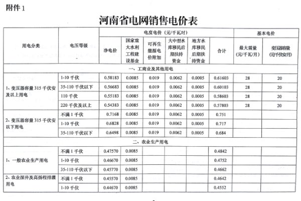 河南阶梯电价一档二档三档二各是多少