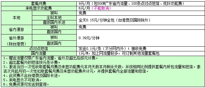详细介绍一下广东联通流量王