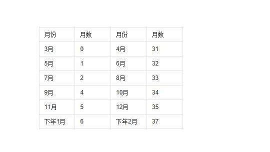 国历的含义是什么?