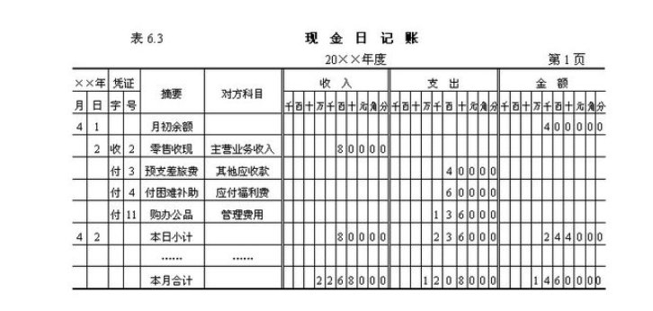 现金日记账的填写格式？