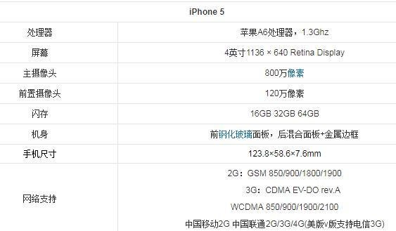 iphone5能玩绝地求生吗