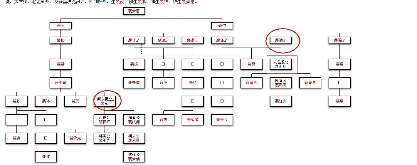 有关于隋朝裴仁基的问题