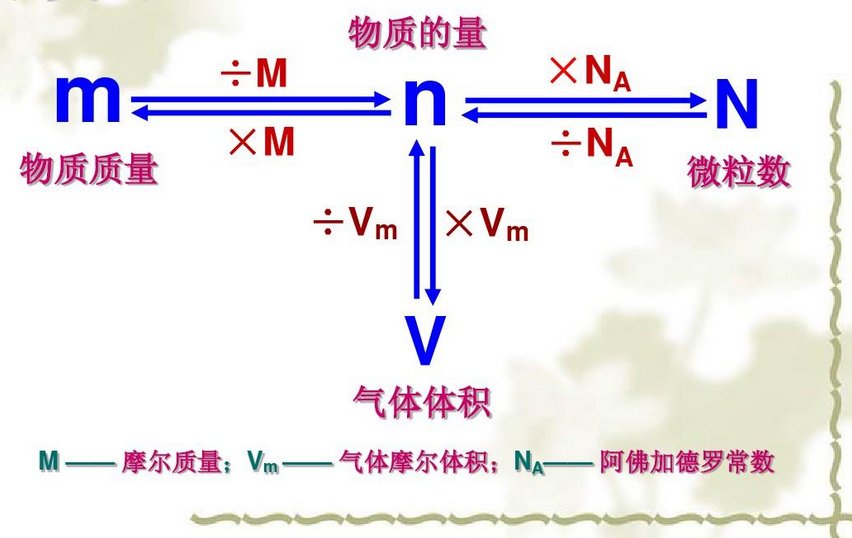 化学中物质的量怎么求