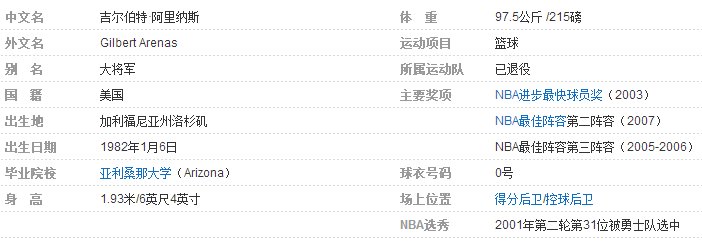 阿里纳斯干吗去了
