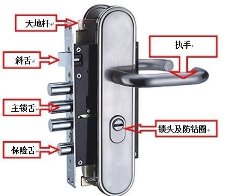 家里门被反锁上了,钥匙也打不开,该怎么办